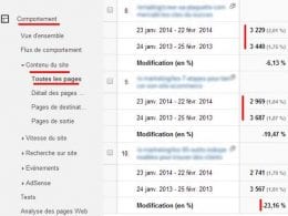 analyse des pages