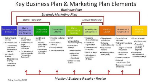 Lancer un nouveau produit, élaborer le Plan Marketing (Partie 1) 33