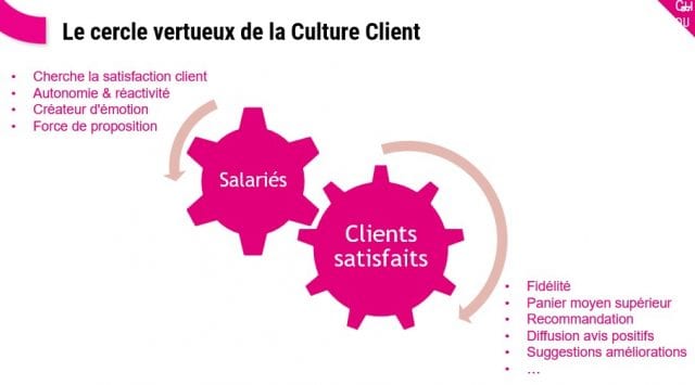 Les piliers pour développer la culture et l’engagement client dans un Service Client - Interview Jean Michel Hua 14