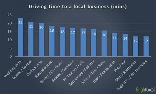 driving-time-to-local-business