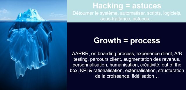 Toutes les clés pour devenir Growth Hacker + 6 astuces de Ninja Growth Hacker ! 5
