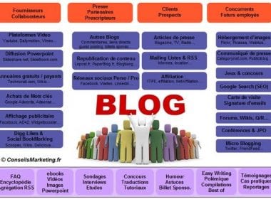 10 conseils pour lancer un Blog Pro et le faire connaître ! 119