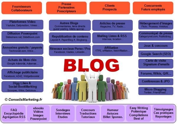 10 conseils pour lancer un Blog Pro et le faire connaître ! 3