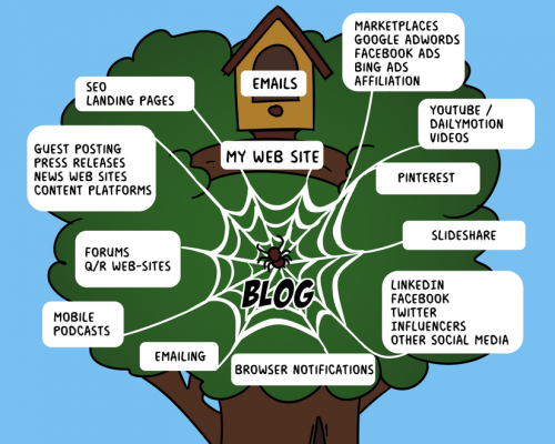 10 conseils pour lancer un Blog Pro et le faire connaître ! 5