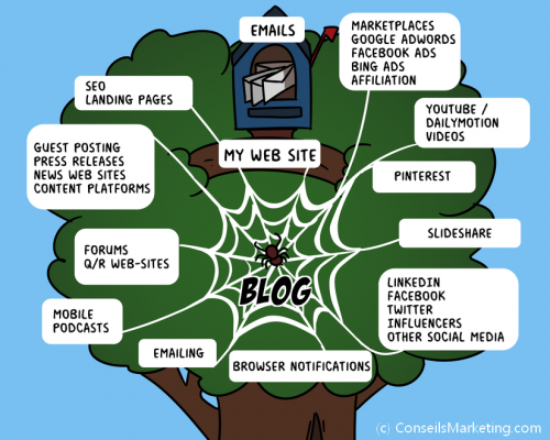 Comment bien choisir la thématique de votre blog ? Voici les 4 étapes ! 10